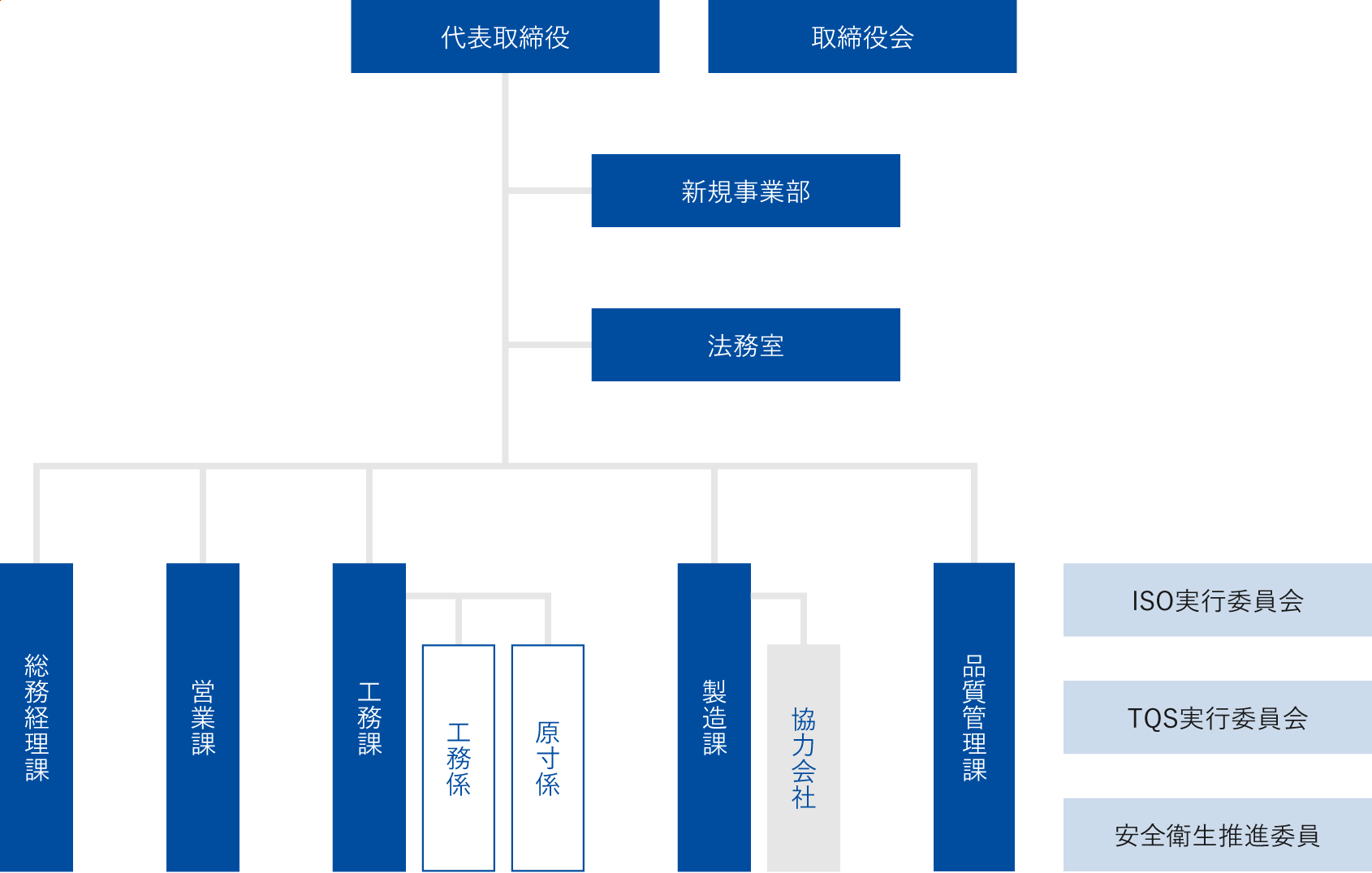 組織図